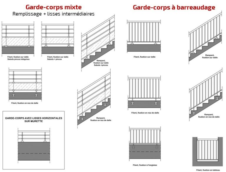 Eygide Garde Corps Aluminium Paal Concepteur Gammiste